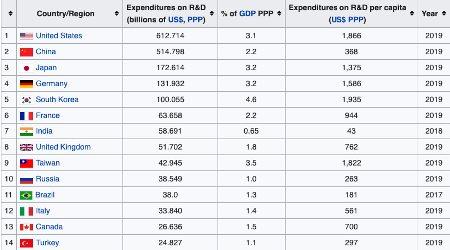 Asia-for-German-Firms-Image-1-Countries-by-R-Dspend.png