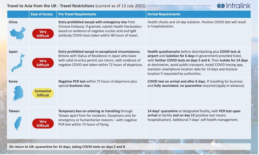 UK-Asia-Travel-Inforgraphic.jpg UK-Asia-Travel-Inforgraphic.jpg
