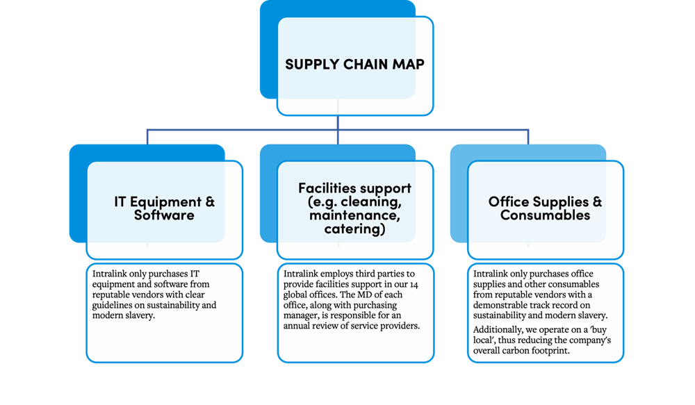 Intralink-Supply-and-Slavery-Statement_Image_1