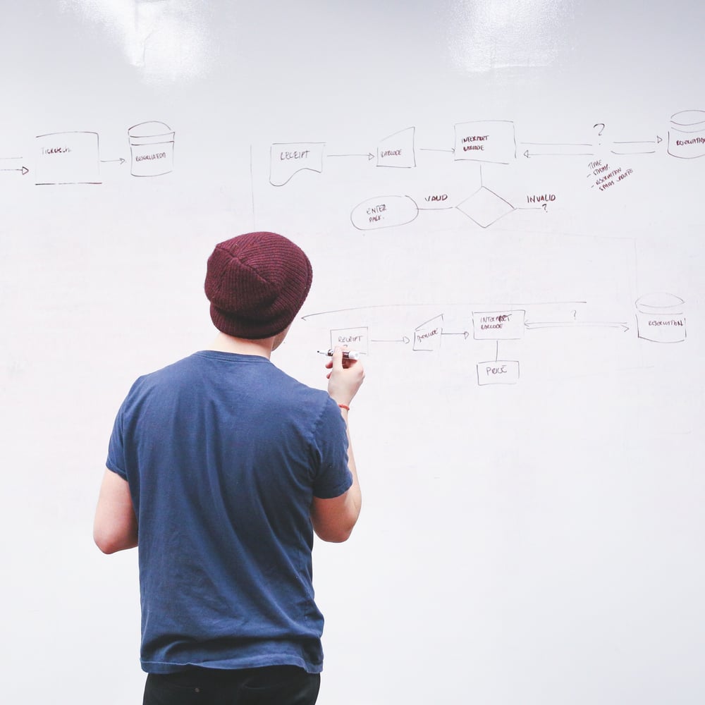 Start-up whiteboard