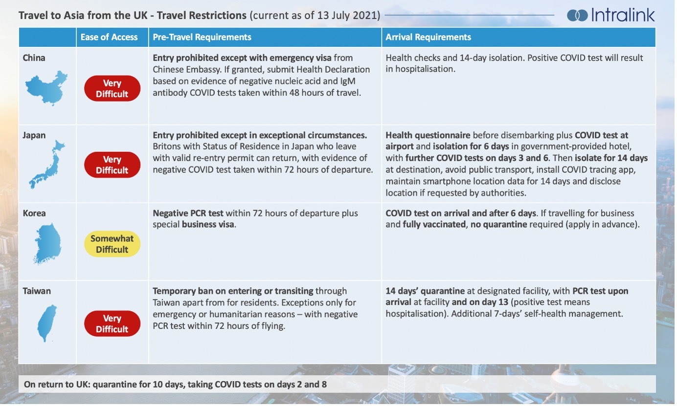 UK-Asia-Travel-Inforgraphic.jpg UK-Asia-Travel-Inforgraphic.jpg